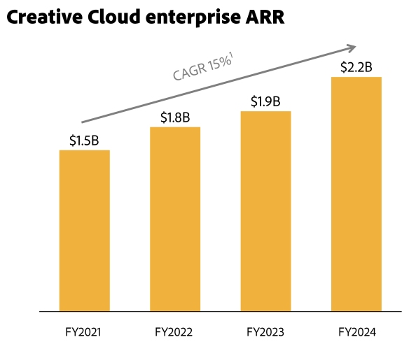 Source: ADBE Investor Presentation